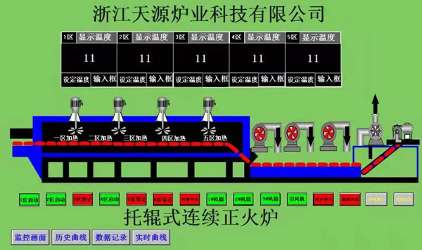 托輥式連續(xù)正火爐